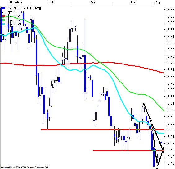Forex quebecois