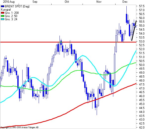 Forex valuta copenhagen