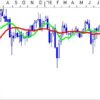 Dollaren stiger og det gavner Europa C20 på ugebasis