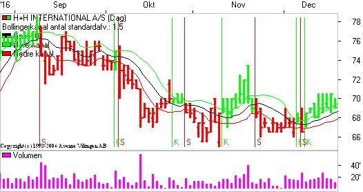 Forex valuta copenhagen