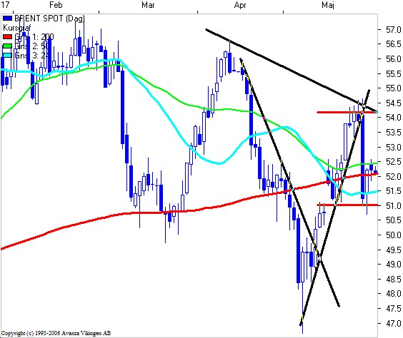 Denmark forex exchange