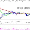 Tre interessante svensker: Opus Group, Autoliv og Betsson Betsson.