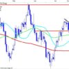 ”Buy the Dip” 10GULDCH