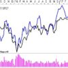 Divergens mellem olieprisen og Africa Oil Statoil vs Brent oil prisen på ugebasis.