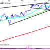 Brydes Diamantformationen i C20?