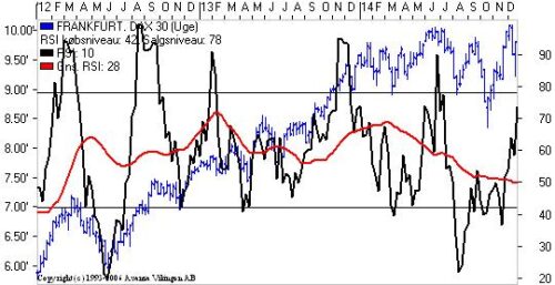 Frankfurt DAX 