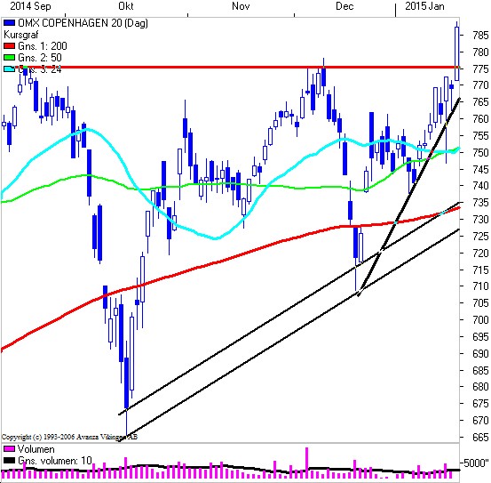 20C20CH