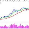 Markedet har speederen i bund C20