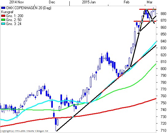 10C20CH
