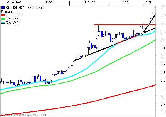 10USDDKK