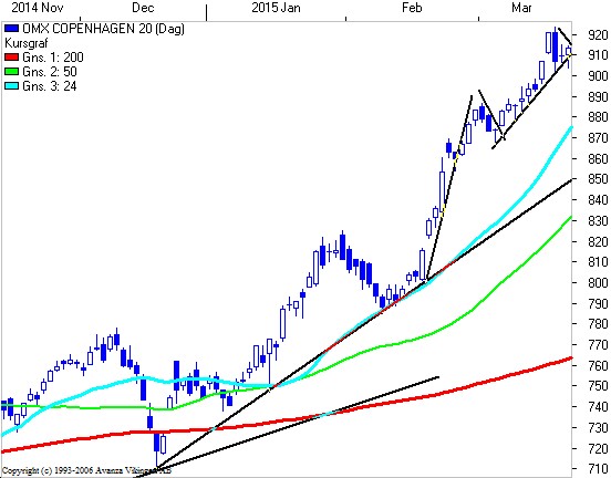 20C20CH