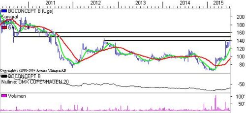 Med modstandslinier. 