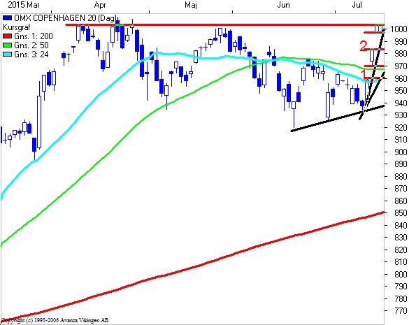 15C20CH