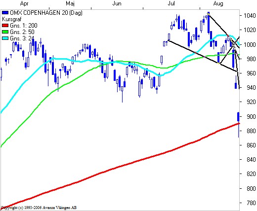 25C20CH