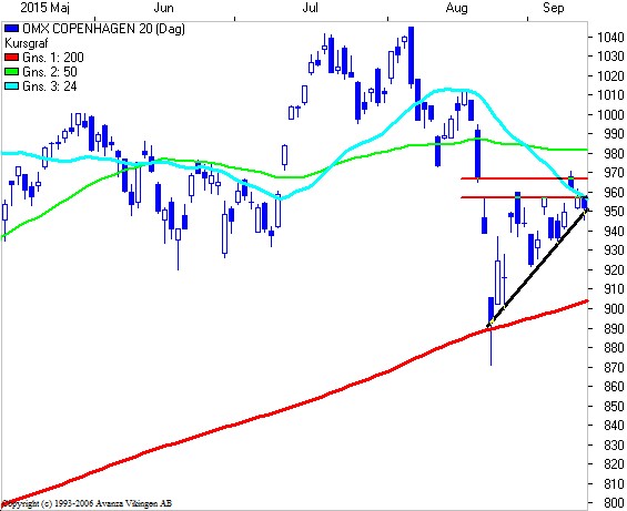 14C20CH