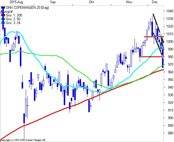 14C20CH