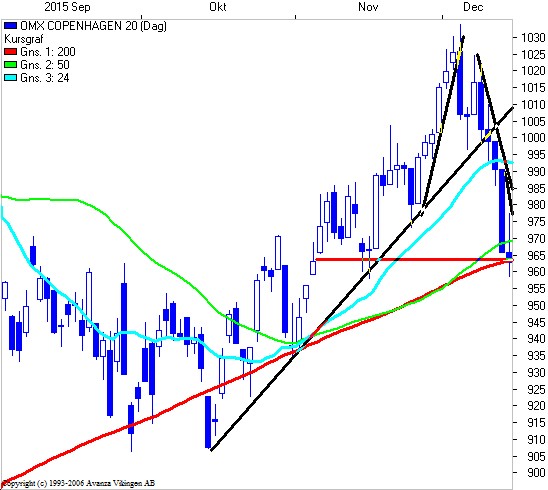 15C20CH