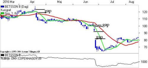 Betsson
