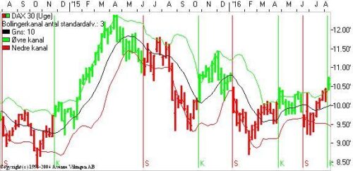 DAX 30