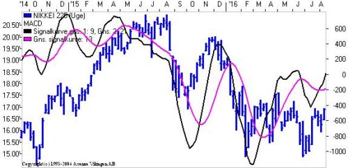 Nikkei