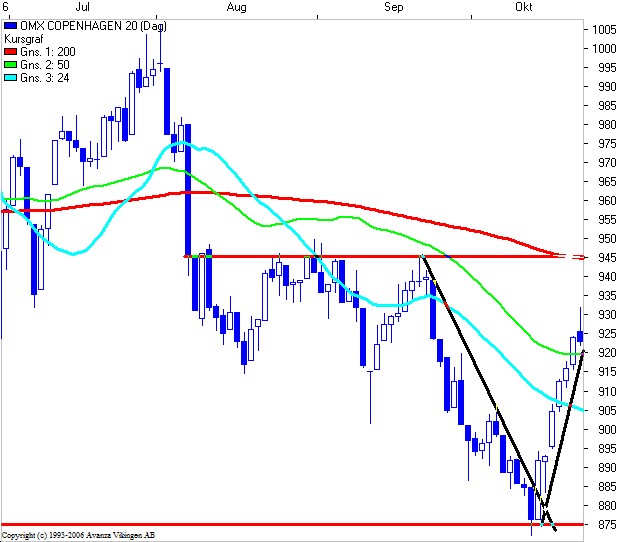 25c20ch