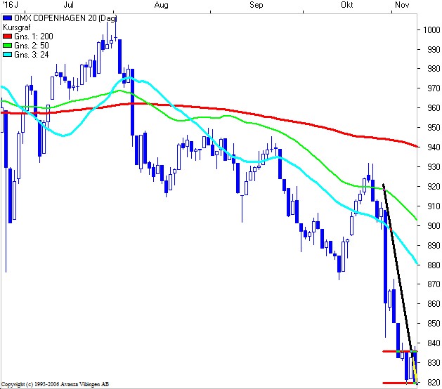 09c20ch