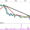 Nyt signal i NNIT Modstandslinien er brudt .