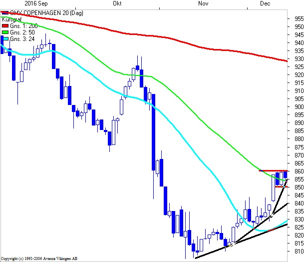 15c20ch