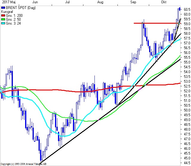 Forex valuta copenhagen