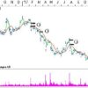 Pandora med ”gaps” Dags graf med Gaps