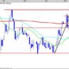 Salgssignal i C20? 25c20ch