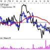 Gør det selv boom? RSI over 30.