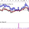 Solar rebound-mulighed Momentum på ugebasis.