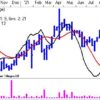 TCM Group på kandidatbænken MACD
