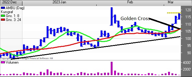 Nyt signal i Ambu - Golden Cross i dag